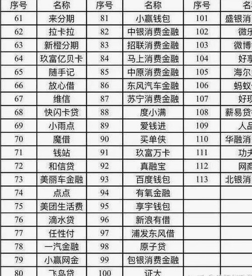 29家合规网贷平台精选名单