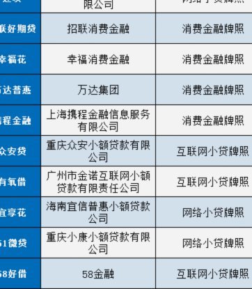 中国顶级网贷平台排行榜