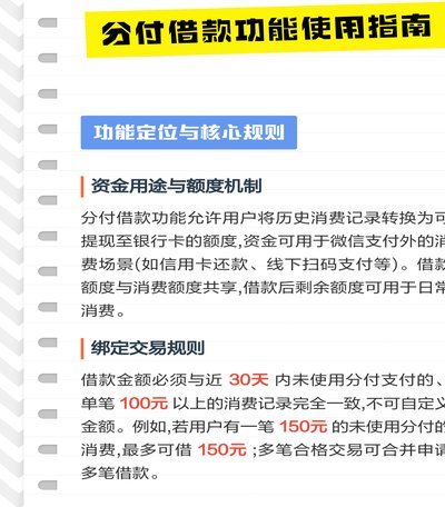 分付可以提现吗