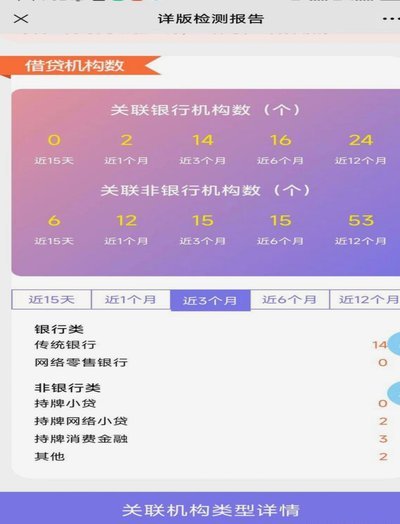 大数据花了综合评分不足怎么贷款