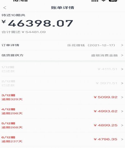 分期乐现状：消费信贷赛道的深层变化与未来趋势