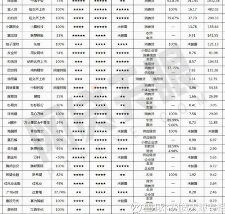 网贷平台排行榜前十名