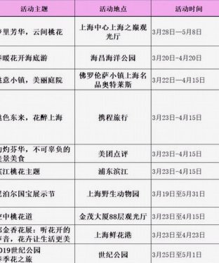 桃多多桃享卡额度怎么套出来