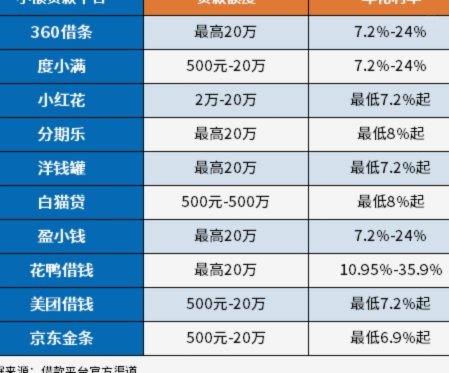 100个网贷平台 出来多少钱
