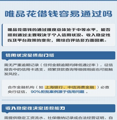 秒用花借款秒开通