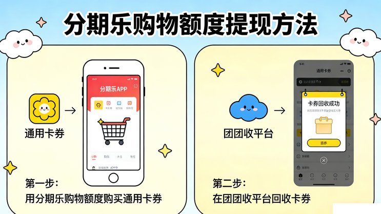 分期乐购物额度在哪