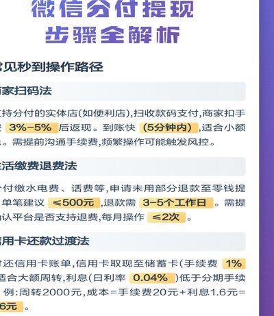 微信分付手续费安全解析