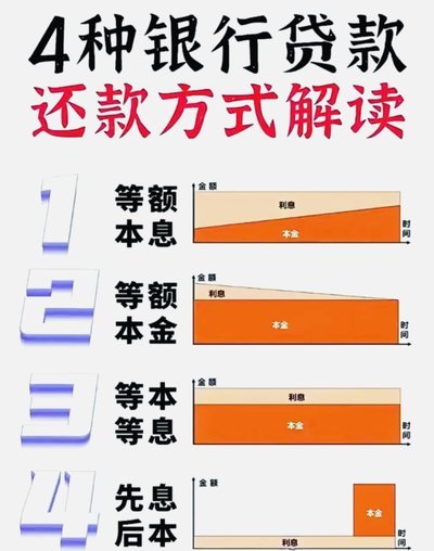 拍拍贷款怎么借钱 出来还款