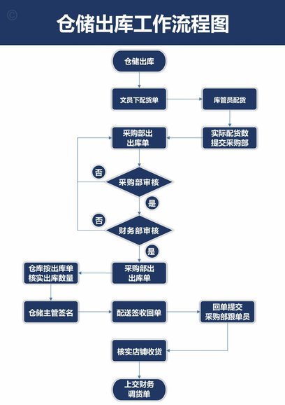 白条出库秒，高效物流新模式
