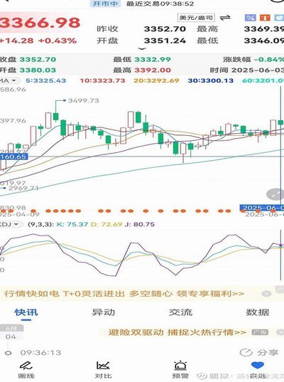 黄金走势：影响与未来展望