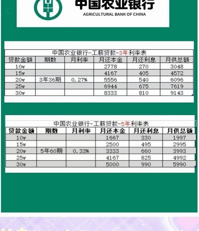 分期乐一万块多少利息