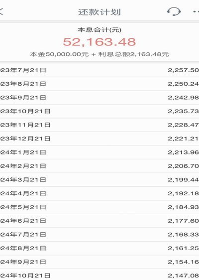 额度有限，如何突破？