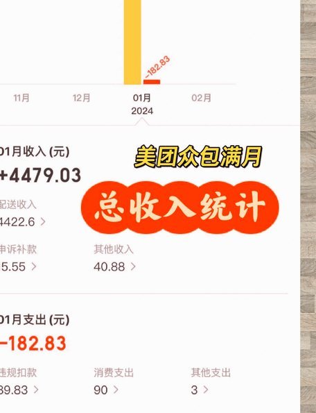 美团月付盈利模式解析