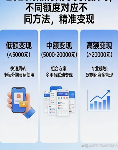 分期乐额度取现最简单方法