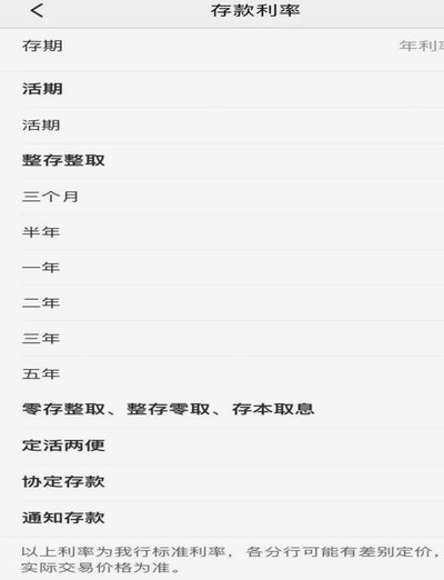 白条取现要付利息吗？