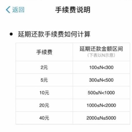 套现花呗的手续费怎么算