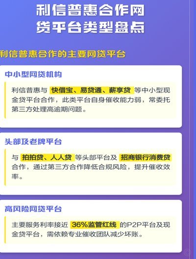 盘点网贷平台