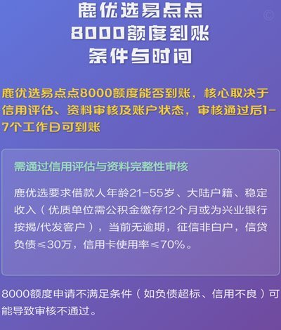 鹿优选借8000到手要等多久？